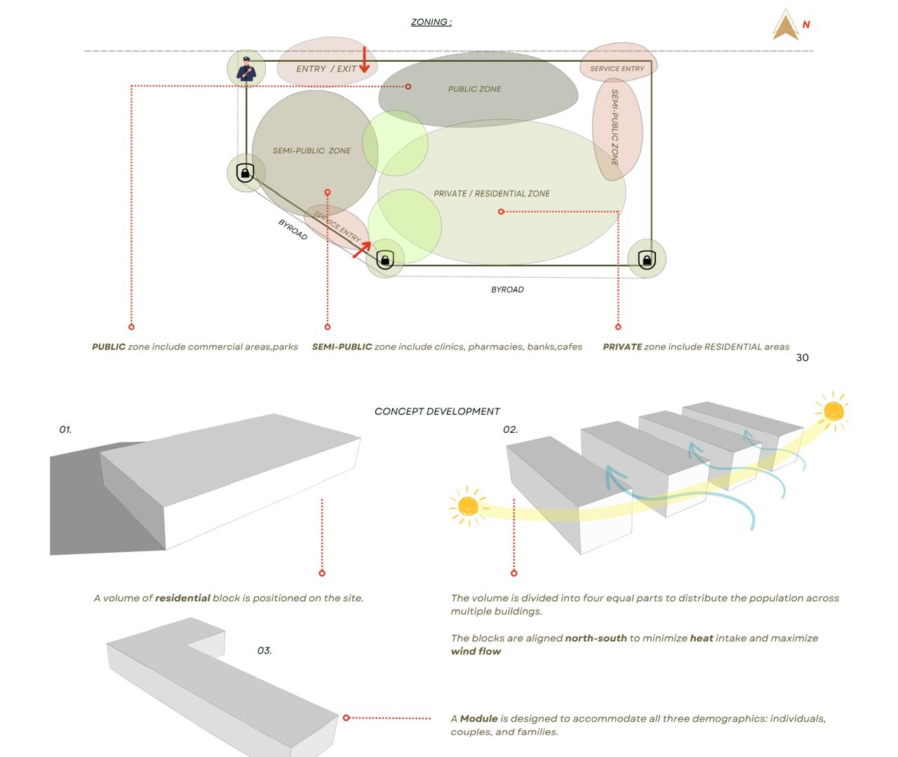 Golden Age Community — Zoning strategy and concept-mass development
