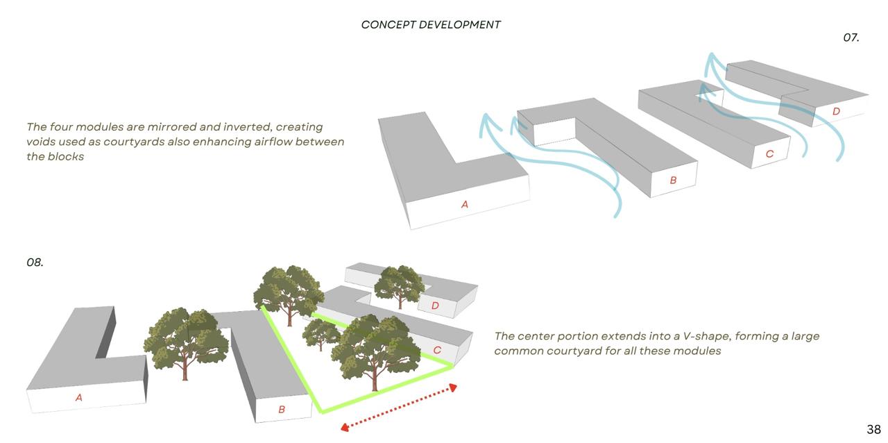 Golden Age Community — Four mirrored modules forming a V-shaped common courtyard