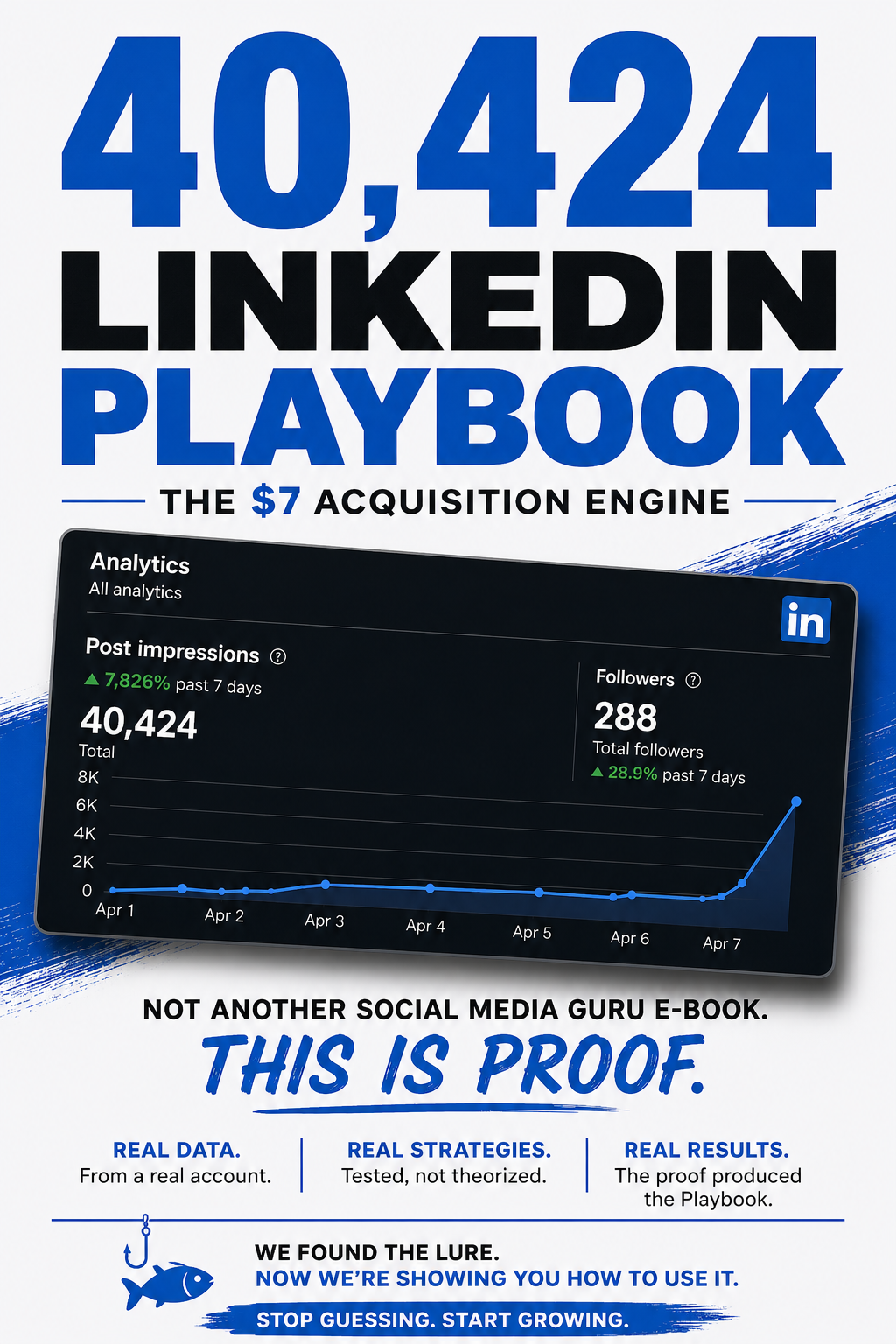 40,424 LinkedIn Playbook cover — The $7 Acquisition Engine. Not another social media guru e-book. This is proof.