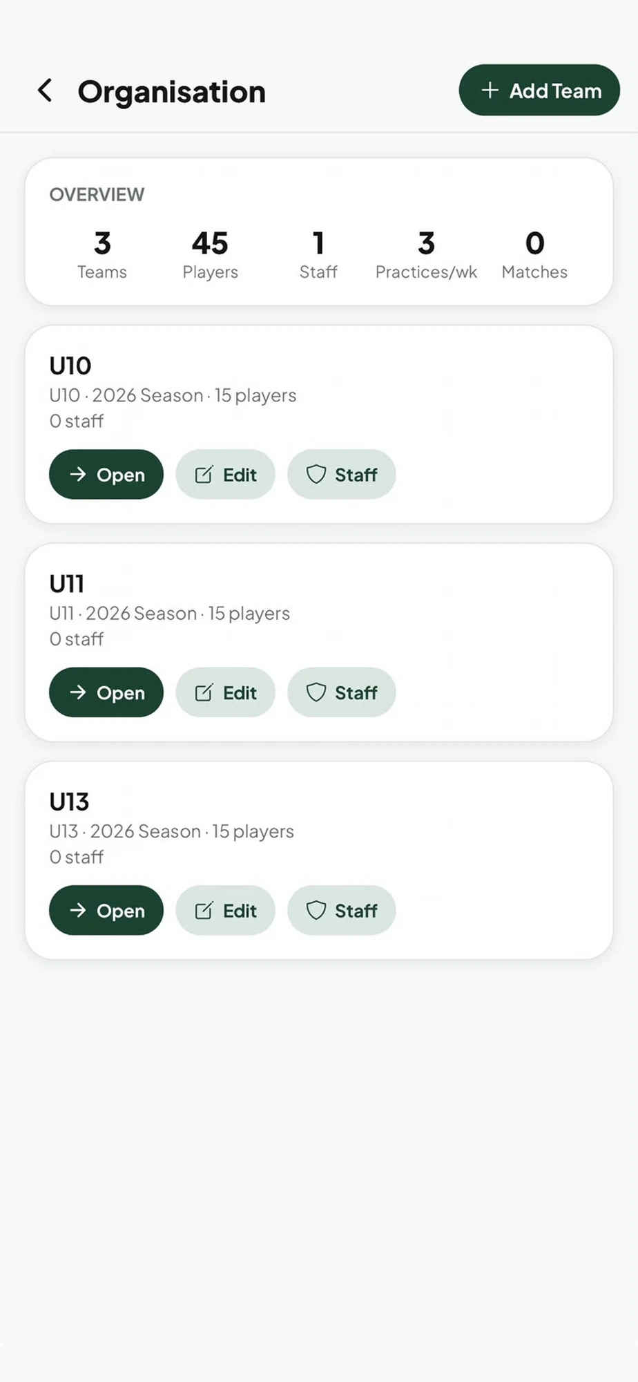Organisation overview