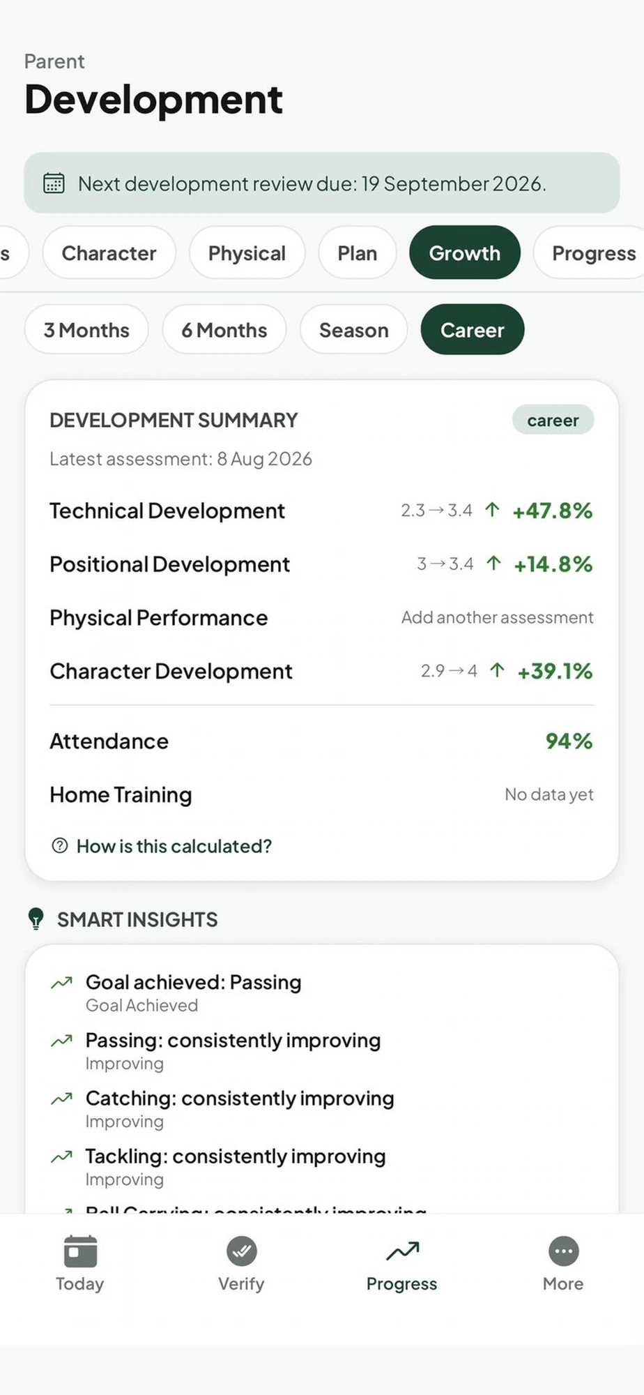 Growth summary